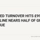 Betfred Turnover Hits £995.6M As Online Nears Half Of Group Revenue