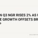 Entain Q3 2026 trading update headline card