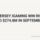 New Jersey Igaming Win Rises 13% To $274.8M In September