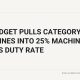 Uk Budget Pulls Category B Machines Into 25% Machine Games Duty Rate